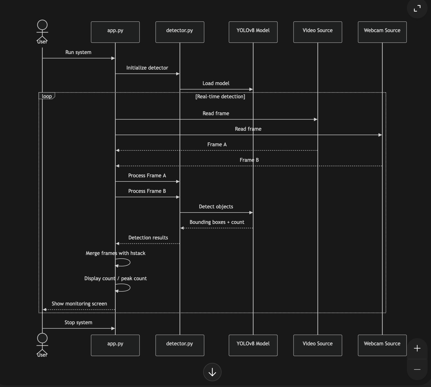 Use Case Diagram